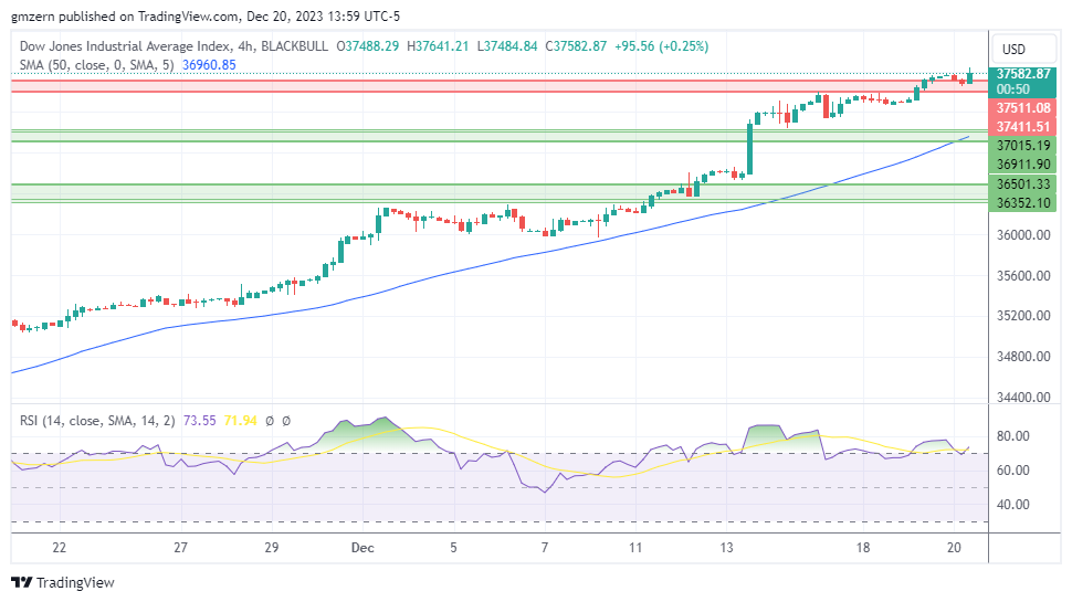 Dow Jones 