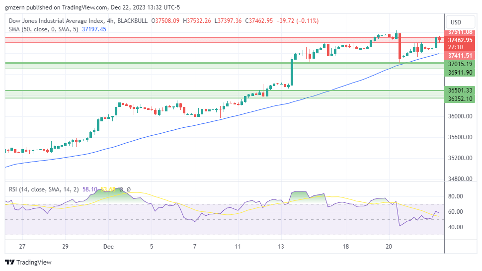 Dow Jones