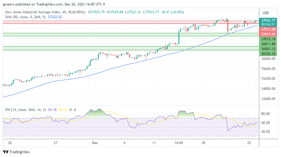 Dow Jones