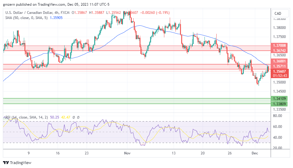 EUR/USD, GBP/USD, USD/CAD, USD/JPY Forecasts – U.S. Dollar Tests New ...