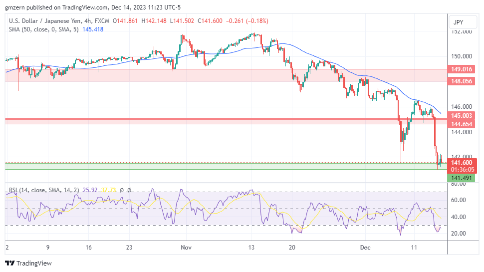 USD/JPY