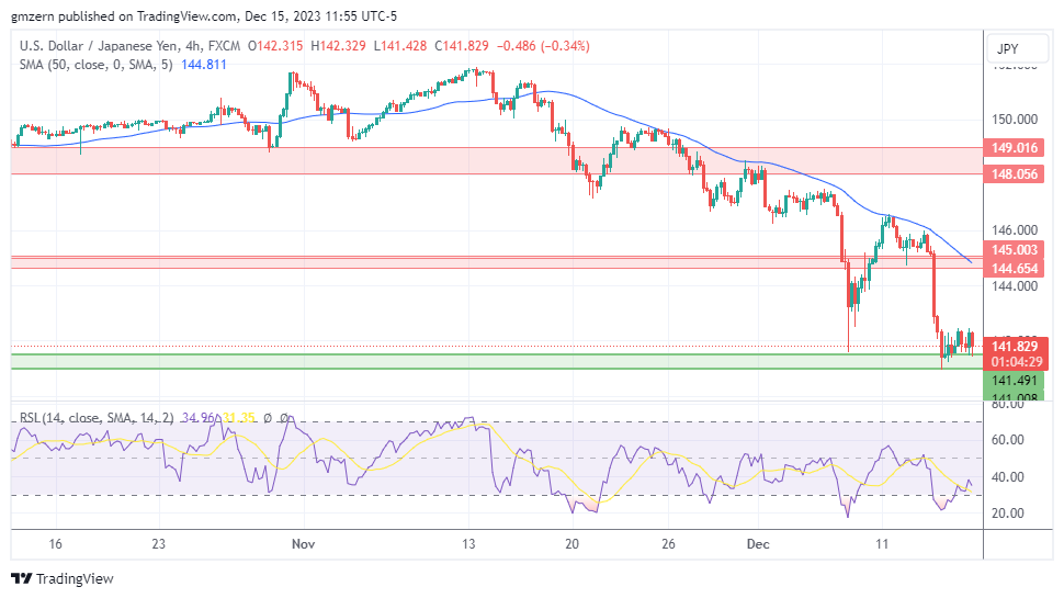 USD/JPY