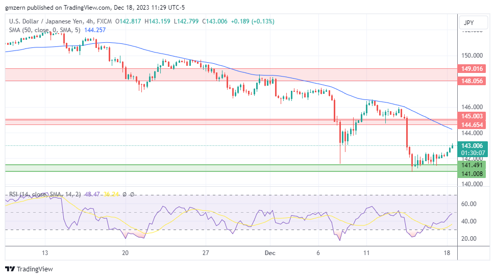 USD/JPY