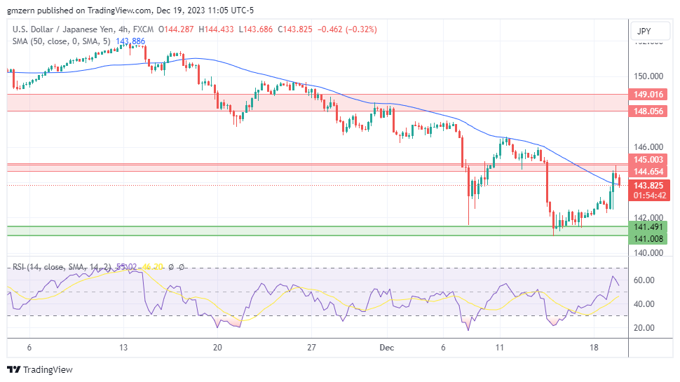 USD/JPY