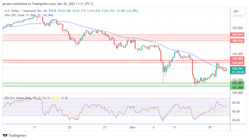 USD/JPY