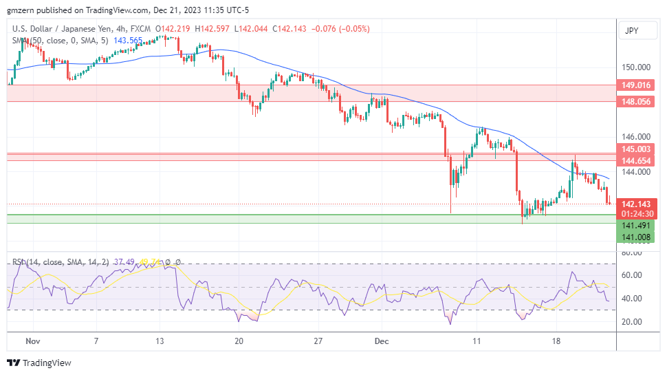 USD/JPY