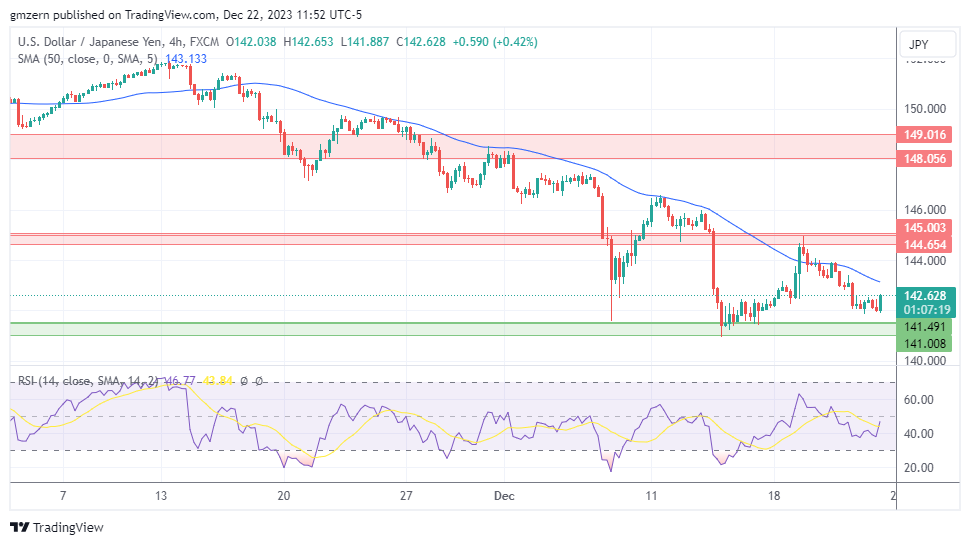 USD/JPY