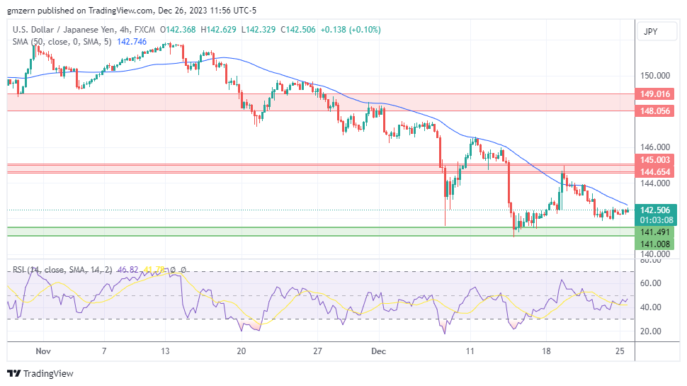 USD/JPY