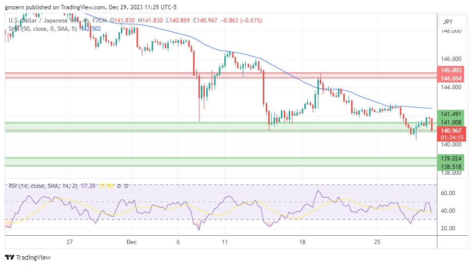 USD/JPY