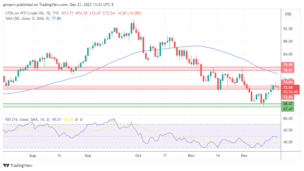 WTI Oil