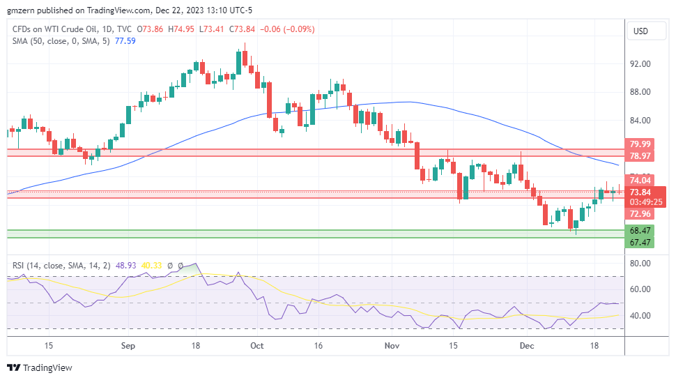 WTI Oil