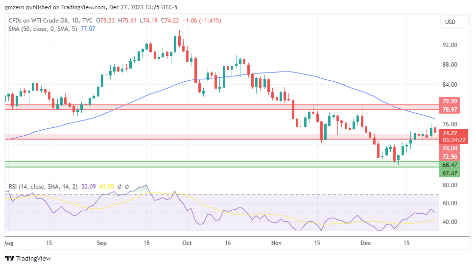 WTI Oil