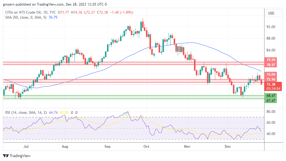 WTI Oil