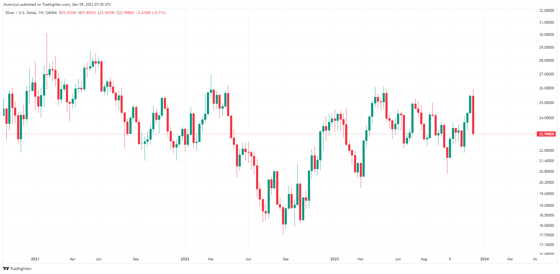 HUGHUG Coin price today, HGHG to USD live price, marketcap and chart