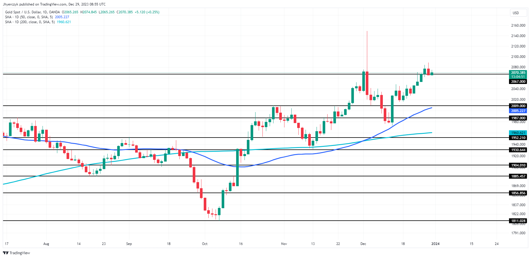 XRP News: SEC v Ripple and Falling Bets on an XRP-Spot ETF Impact XRP