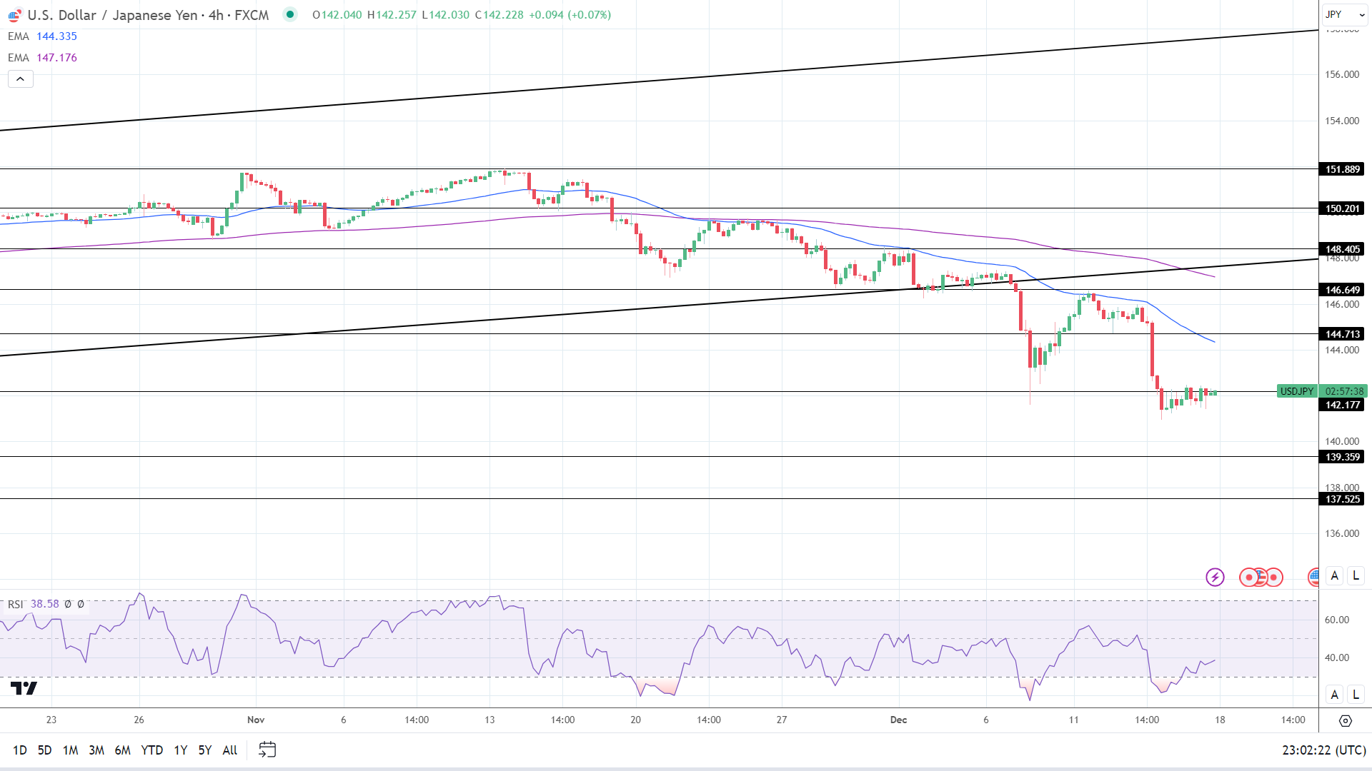 4-Hourly Chart affirms bullish price signals.