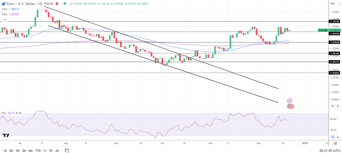 EUR/USD Forecast ECB Chief Economist Philip Lane To Test Bets on ECB
