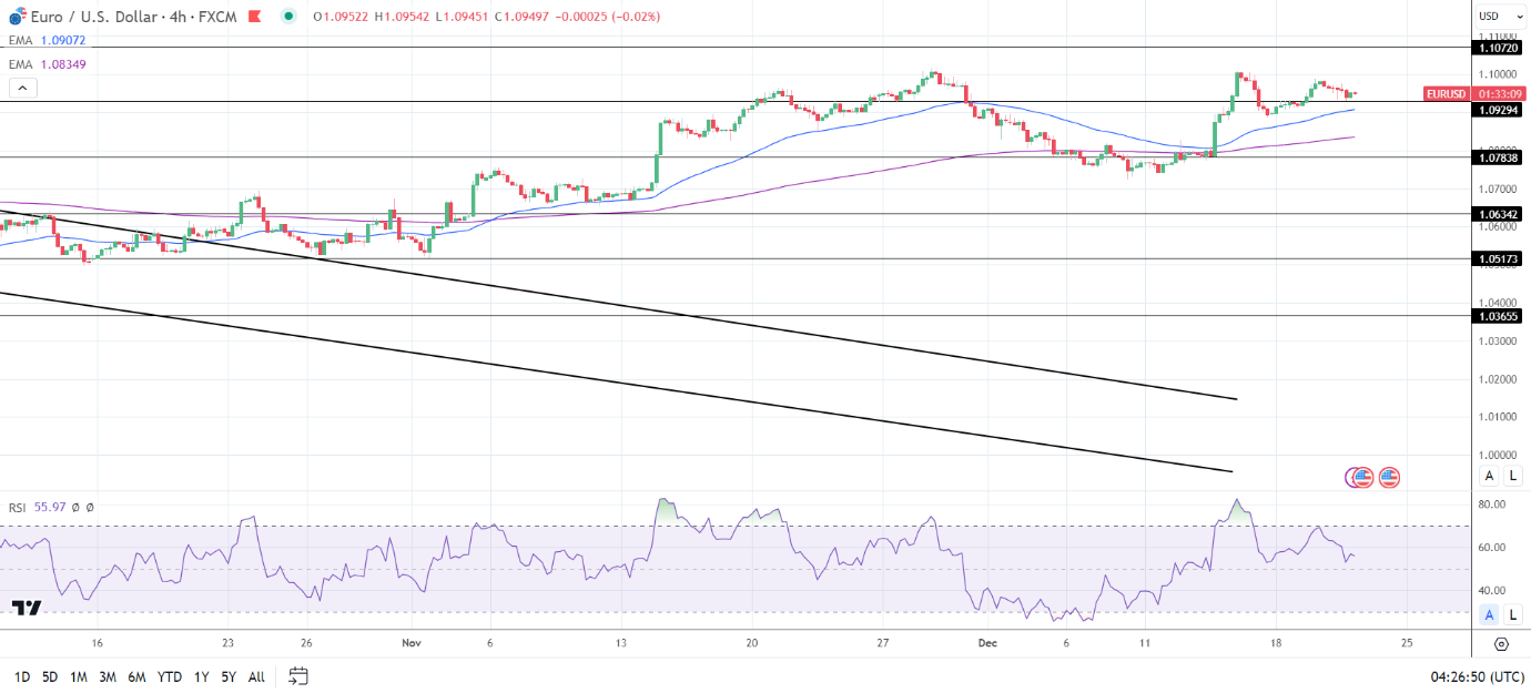 EUR/USD Forecast ECB Chief Economist Philip Lane To Test Bets on ECB