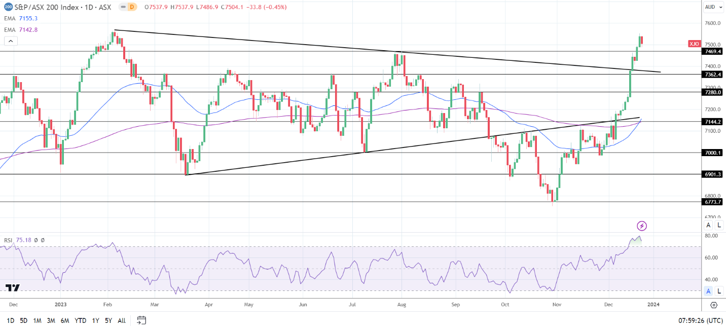 Hang Seng Index, ASX 200, Nikkei 225: Futures Point to a Positive Friday  Session | FXEmpire
