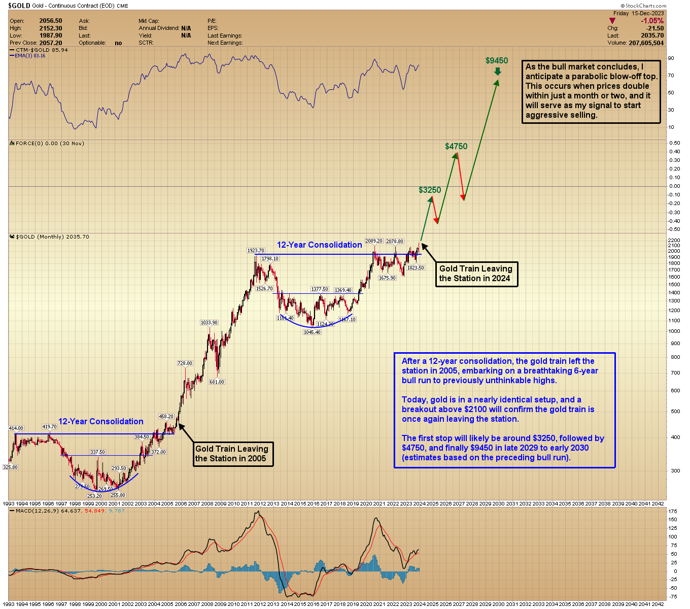 A graph of stock market Description automatically generated with medium confidence