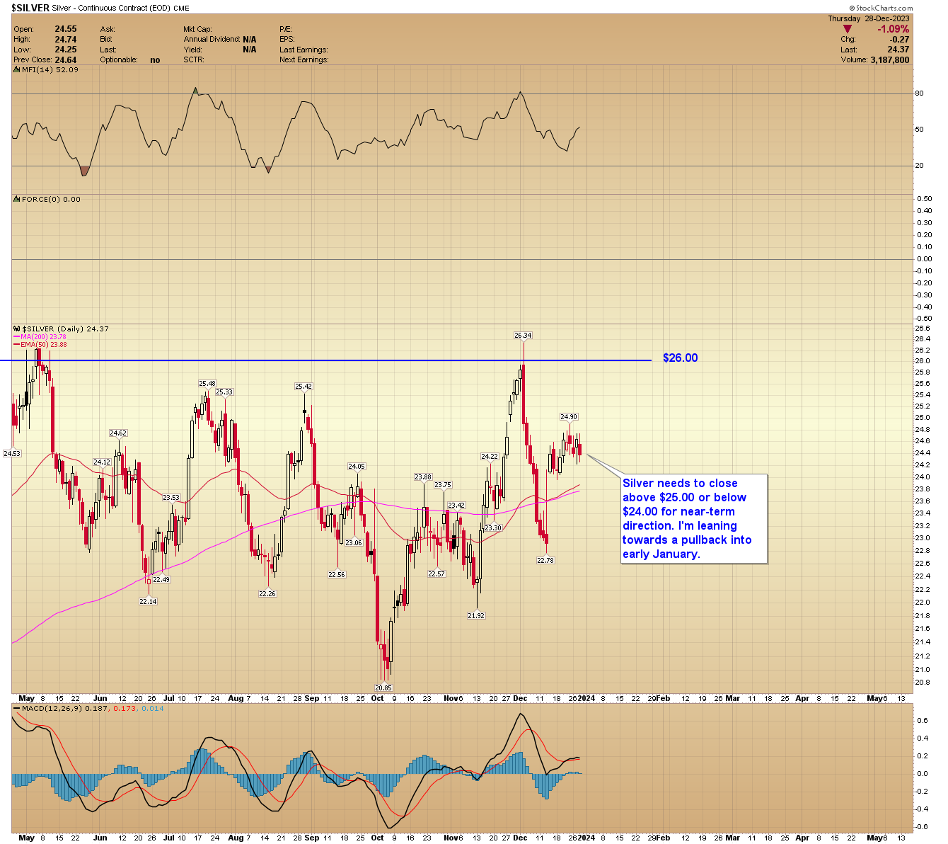 Gold Forecast – Expect Much Higher Gold Prices In 2024 | FXEmpire