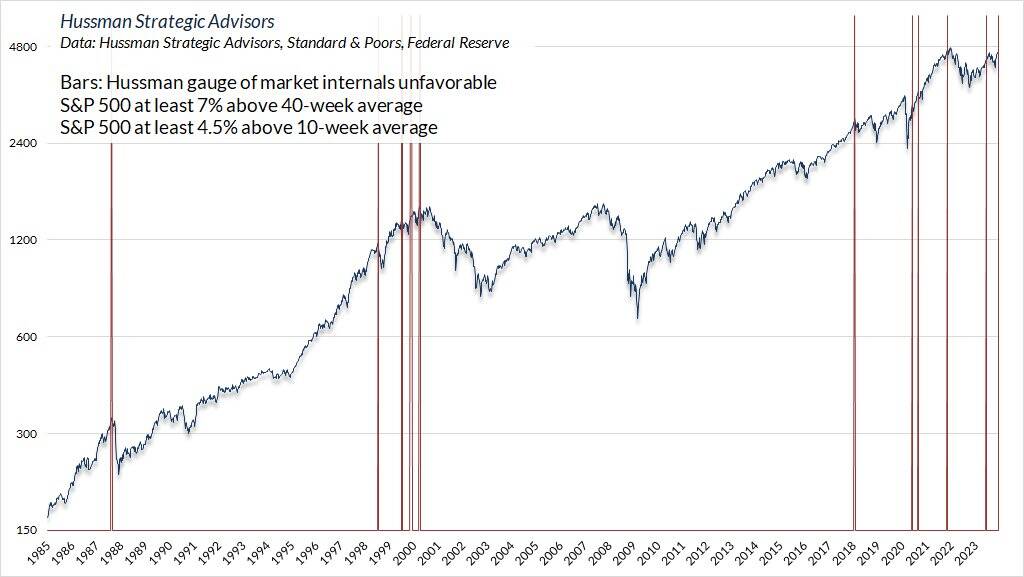 A graph showing the stock market Description automatically generated