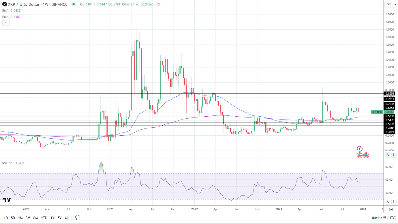 XRP News: Ripple CLO Stuart Alderoty and Coinbase CLO Paul Grewal Connect  on the SEC