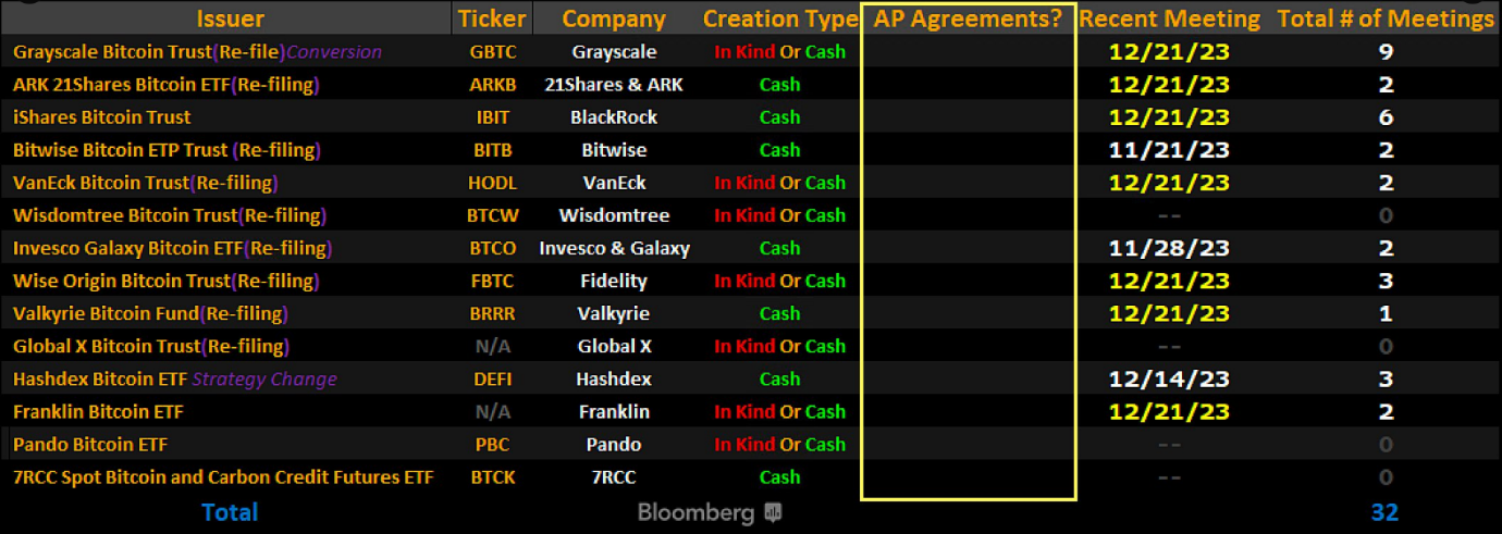 BTC-spot ETF Creation Types.