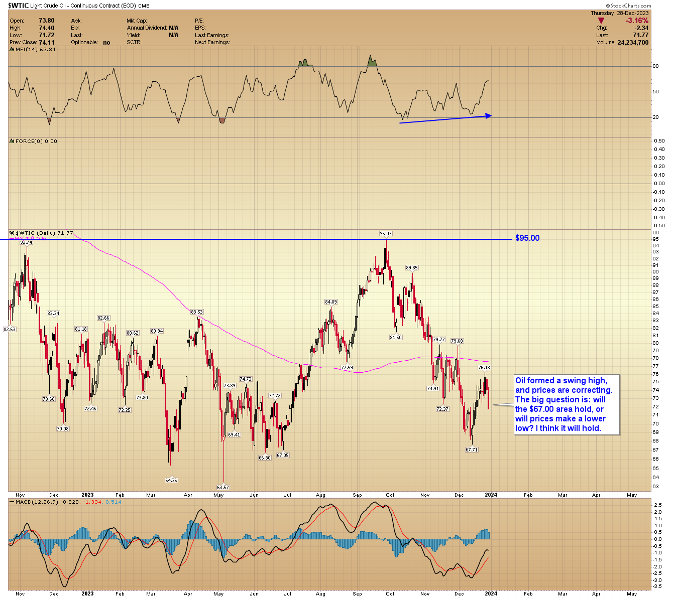 Gold Forecast – Expect Much Higher Gold Prices In 2024 | FXEmpire