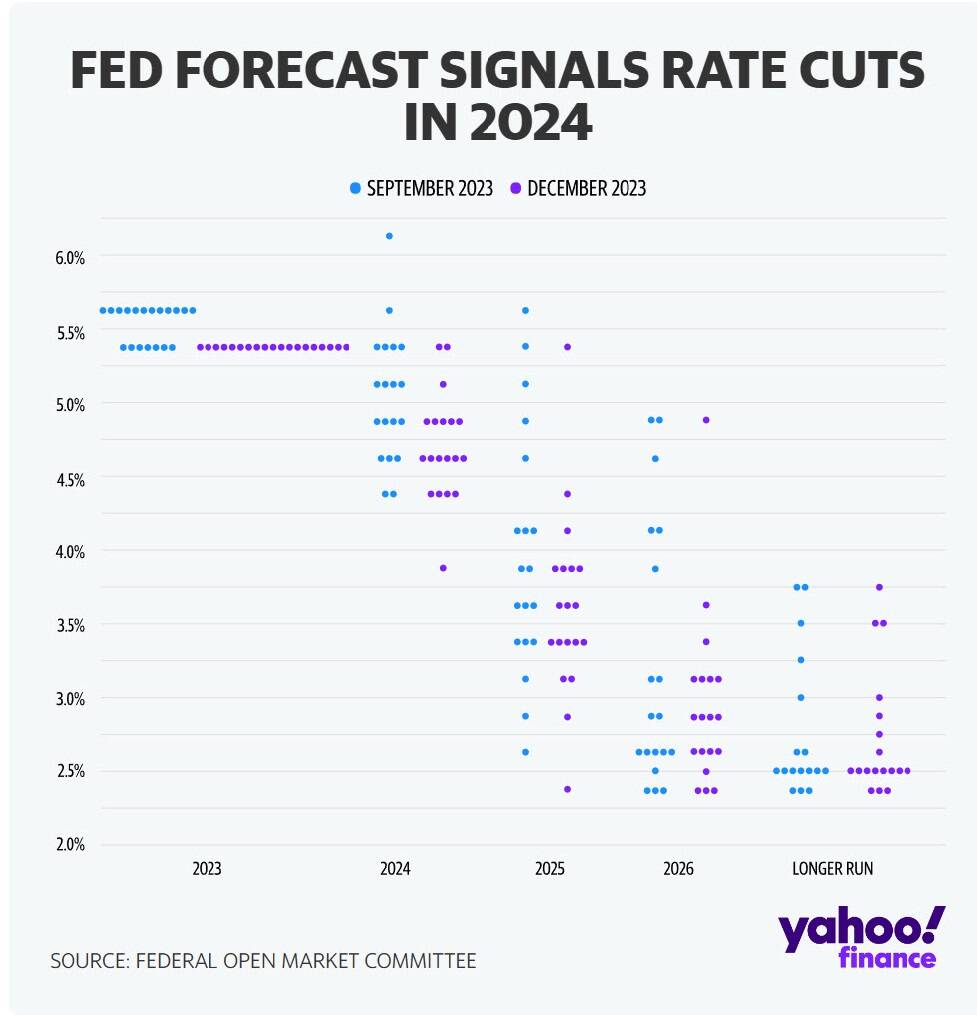 Fed Pivot Toward Interest Rate Cuts in 2025 and Gold’s Bullish Response