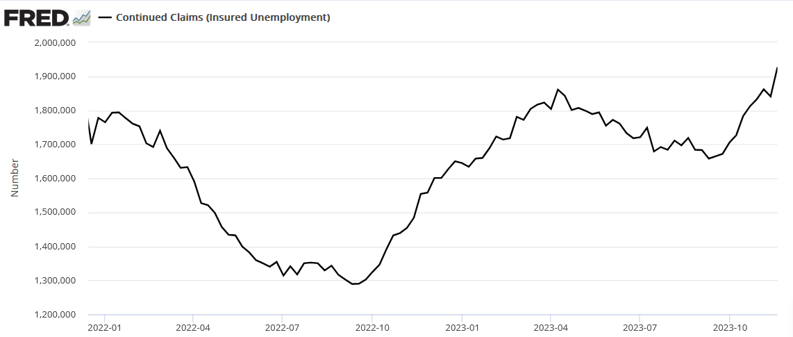 Gold Shines as the Economic Outlook Darkens - Image 2