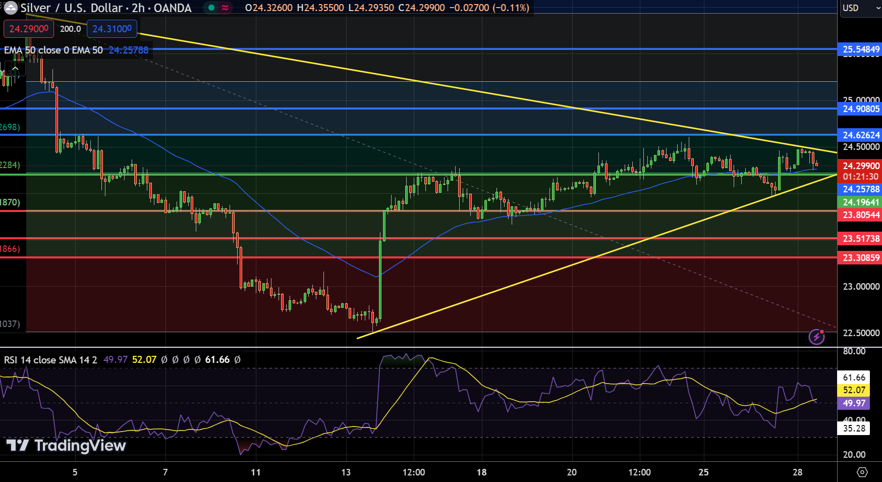 Silver - Chart