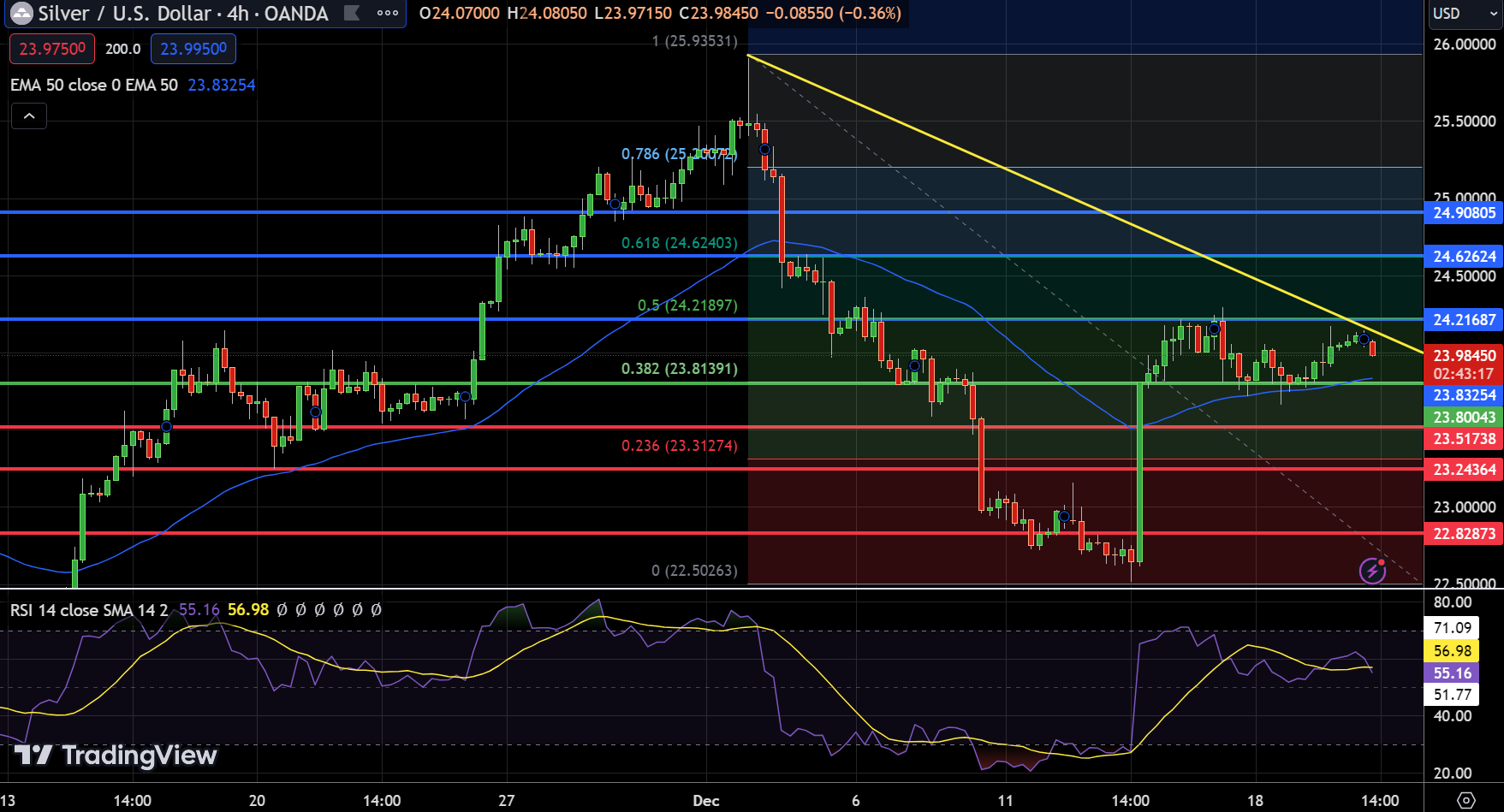 Silver - Chart