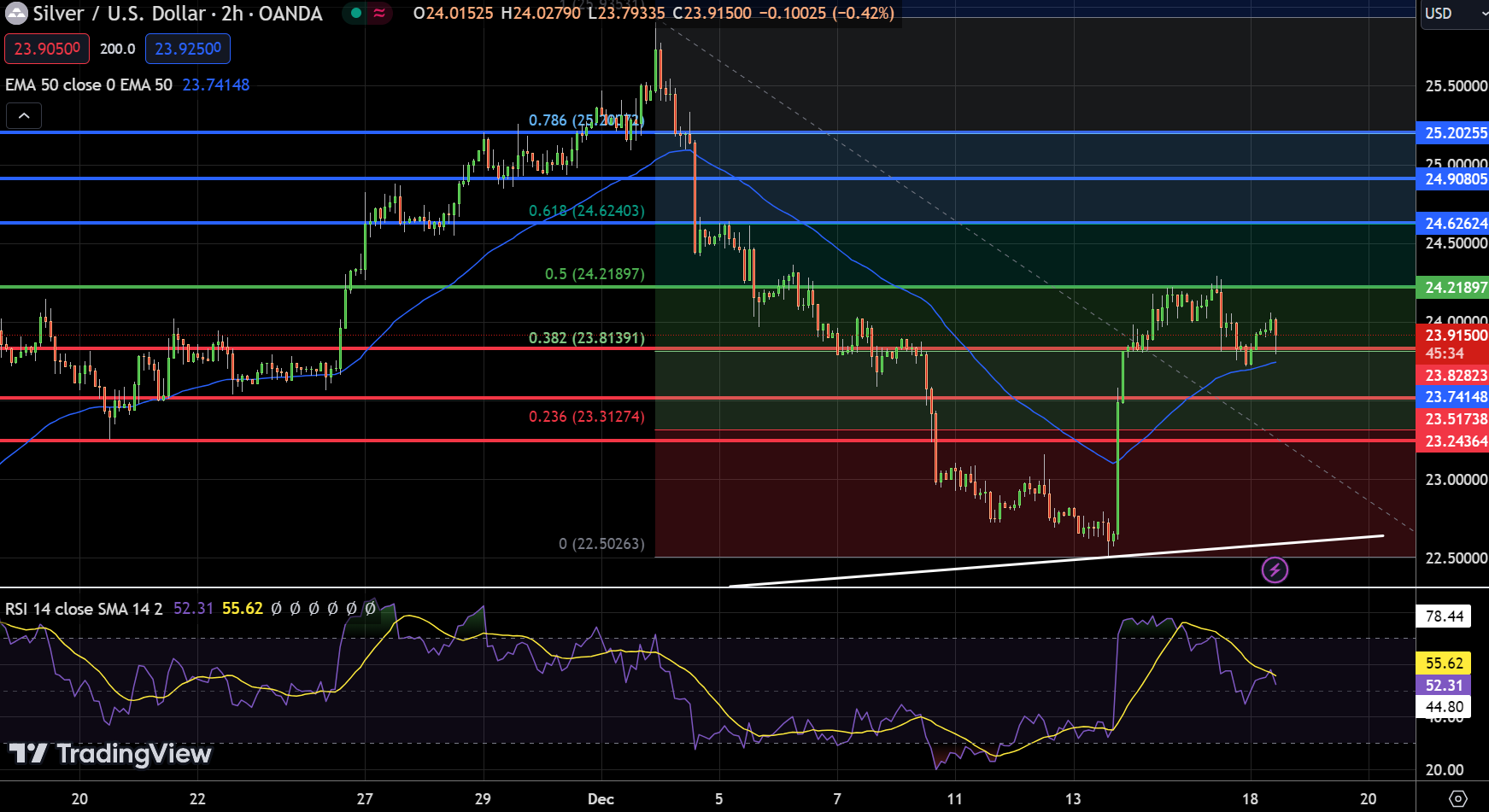 Silver - Chart