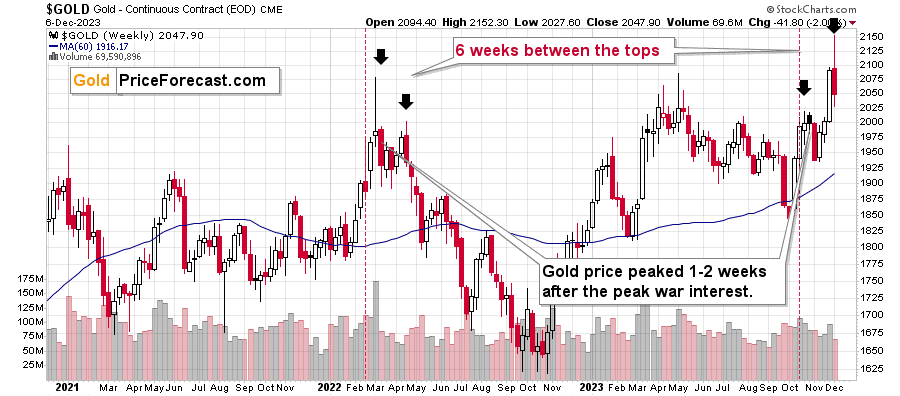 The Most Important Analogy for the Markets, Including Gold - Image 2