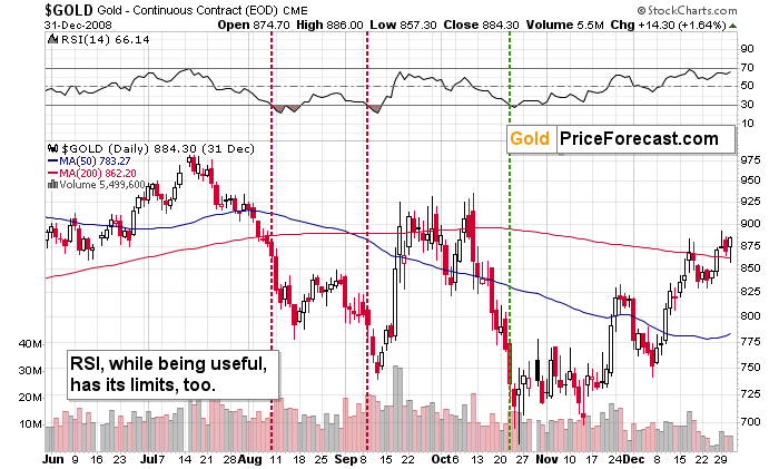 Who Needs Anything Else for Trading Gold, When There’s RSI? - Image 2