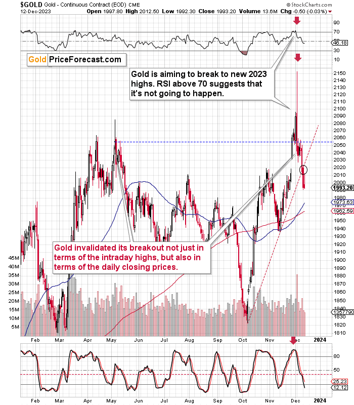 Who Needs Anything Else for Trading Gold, When There’s RSI? - Image 3