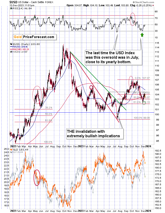 Who Needs Anything Else for Trading Gold, When There’s RSI? - Image 4
