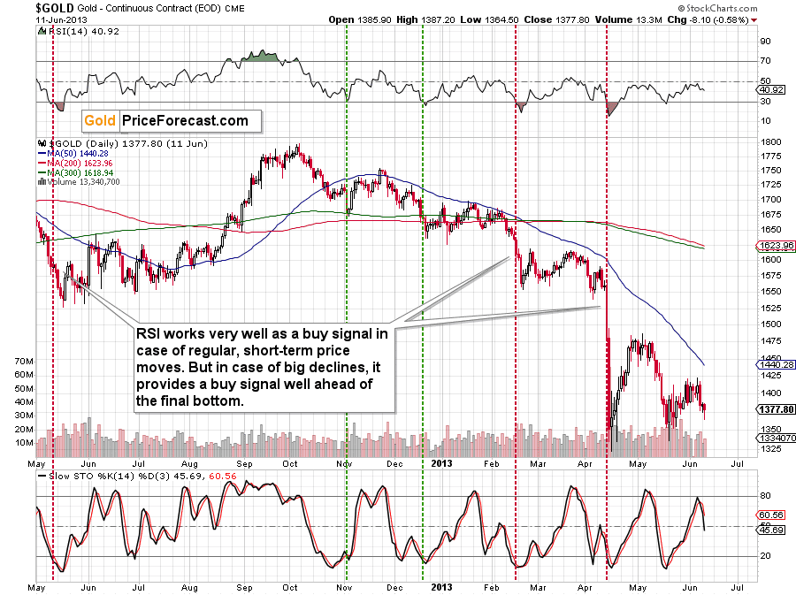Who Needs Anything Else for Trading Gold, When There’s RSI? - Image 1