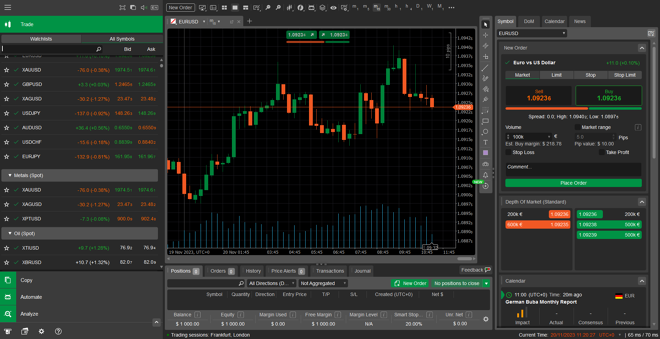 cTrader’s main panel