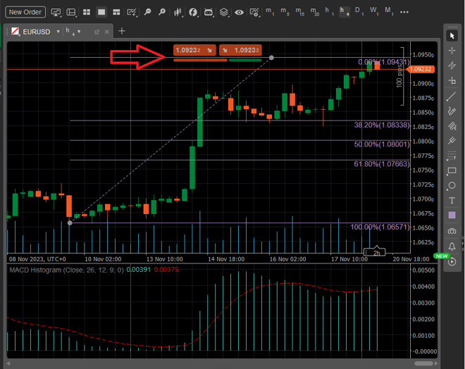 A cTrader’s chart window