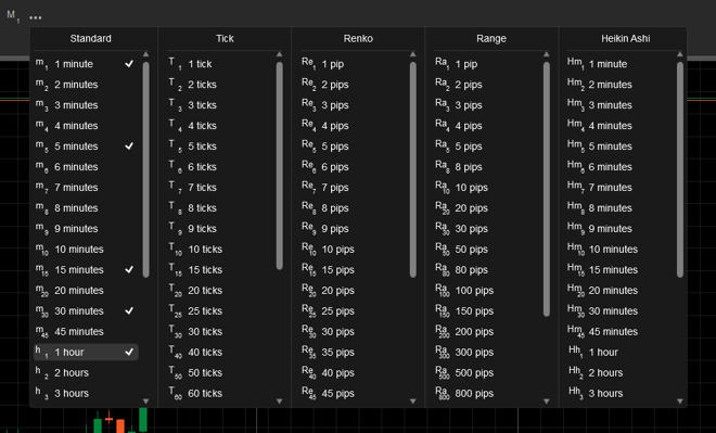 cTrader’s multiple timeframes