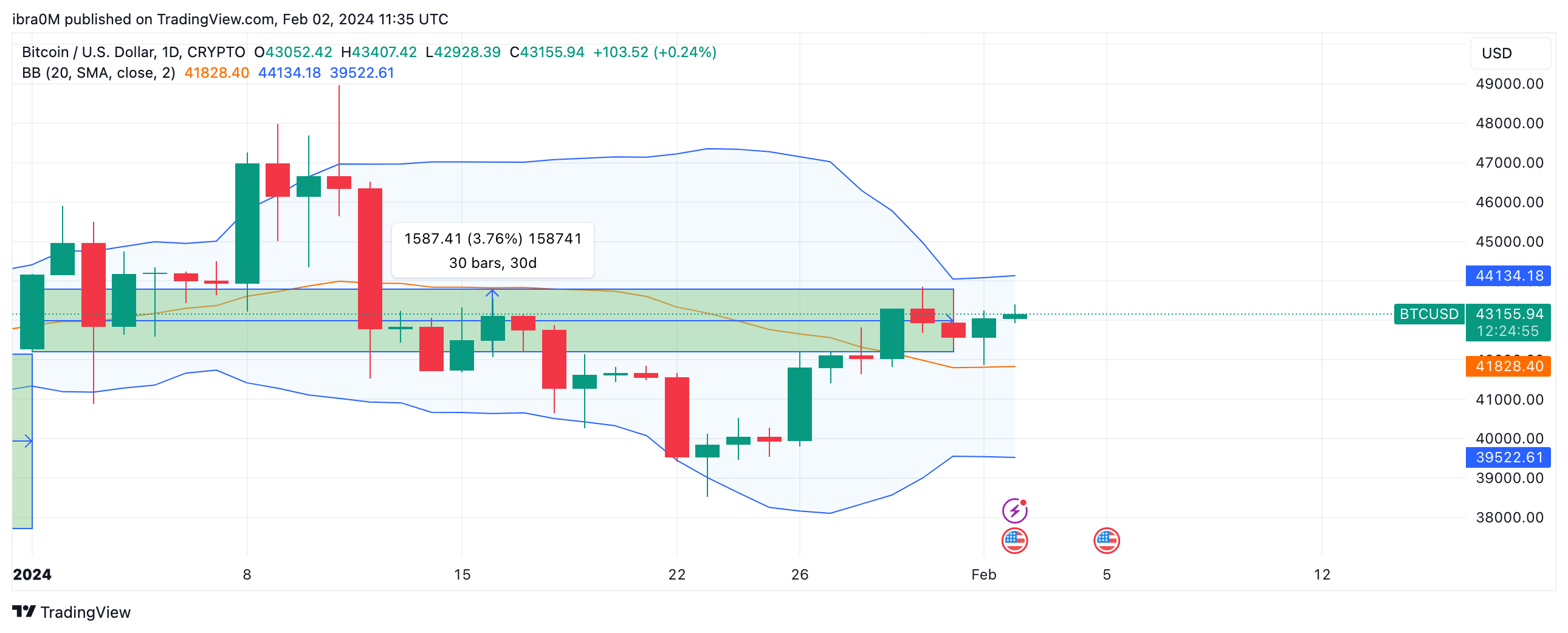 btc to usd price prediction