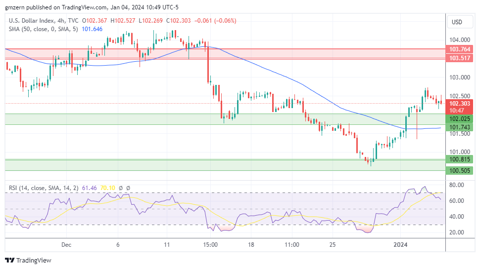 DXY