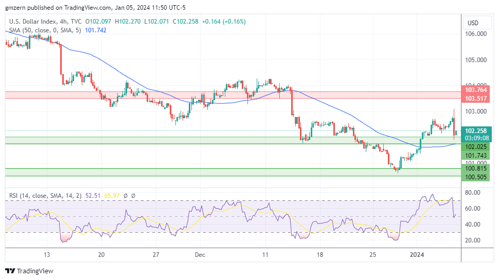 DXY