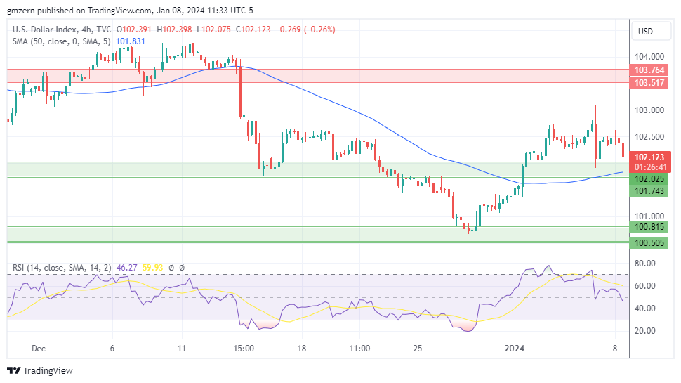 DXY