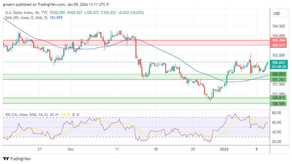 DXY