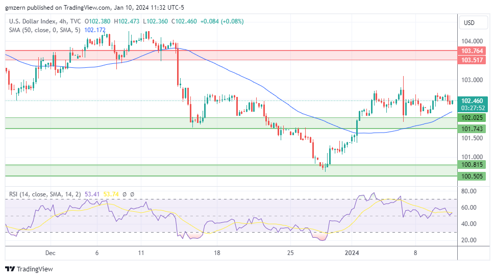DXY