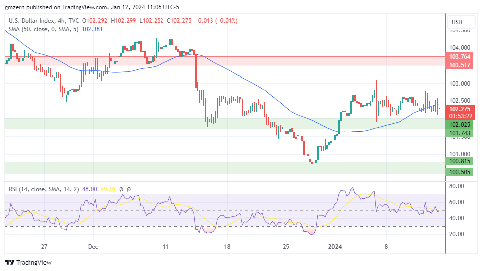 DXY