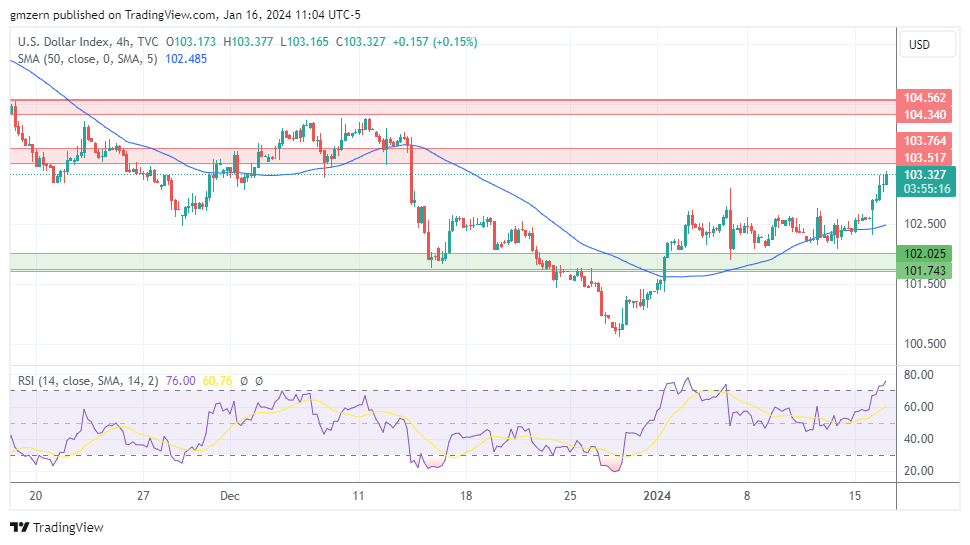 DXY